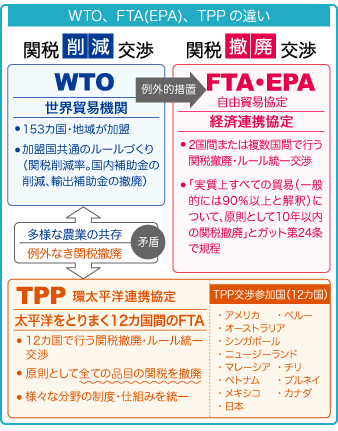 簡単 分かりやすい Tpp 環太平洋連携協定 Tppを考える